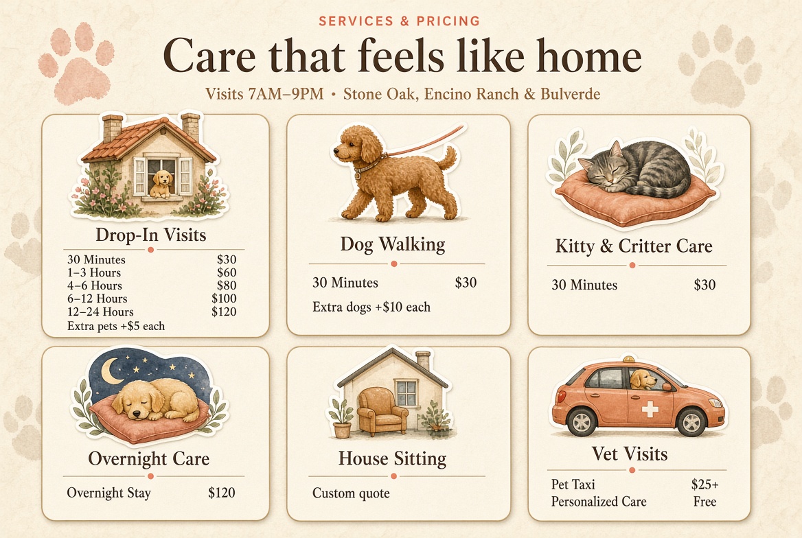 Services and pricing: Drop-In Visits 30 min $30, 1-3 hours $60, 4-6 hours $80, 6-12 hours $100, 12-24 hours $120, extra pets +$5; Dog Walking 30 min $30, extra dogs +$10; Kitty and Critter Care 30 min $30; Overnight Stay $120; House Sitting custom quote; Vet Visits pet taxi $25+, personalized care free